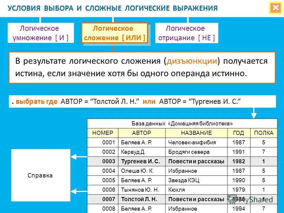 Условия выбора и сложные логические выражения. Условия выбора и сложные логические выражения. Сложные логические выражения примеры. Условия выбора и сложные логические выражения. Условия выбора и сложные логические выражения.