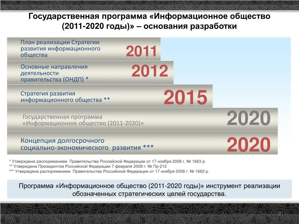 Государственная программа развитие информационного общества. Программа информационное общество. Информационное общество 2011 2020 годы. Государственные программы. Государственная программа РФ информационное общество.