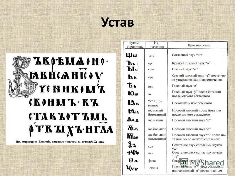 Царский алфавит. Устав шрифт. Устав алфавит. Шрифт фита полуустав. Пропись кириллица.