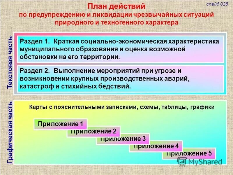 Дальнейший план действий. План действий по предупреждению и ликвидации ЧС. Планирование мероприятий по предупреждению ЧС. План действий по предупреждению и ликвидации ЧС В организации. План мероприятий при ЧС.