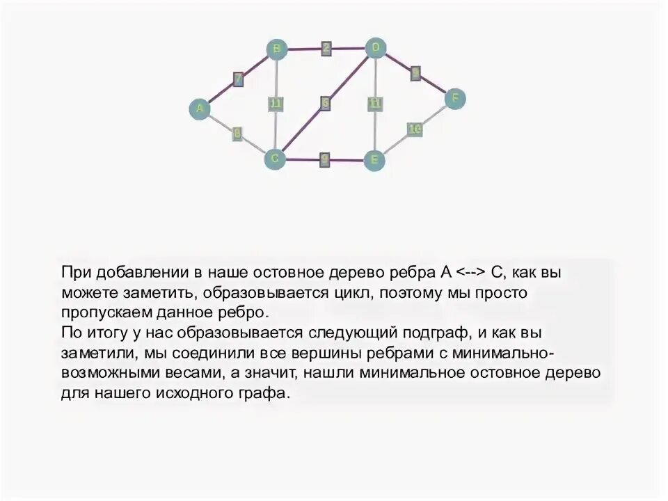Максимальное остовное дерево. Минимальное остовное дерево. Что значит остовное дерево. Остовное дерево графа. Минимальное остовное дерево графа