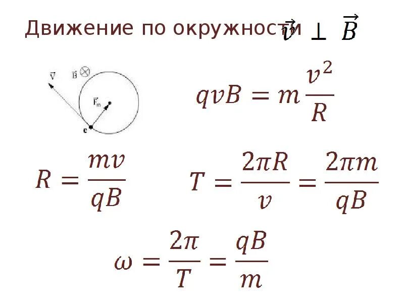 Движение точки по окружности