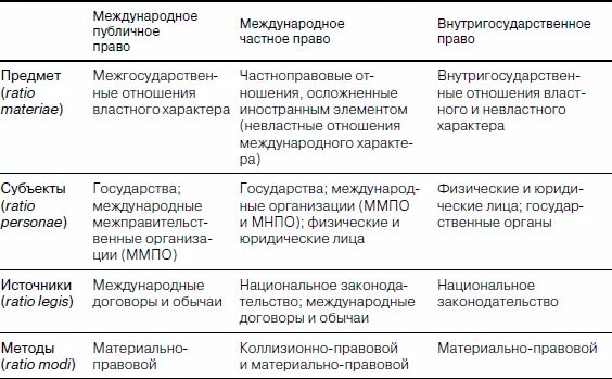 Международное национальное внутригосударственное право