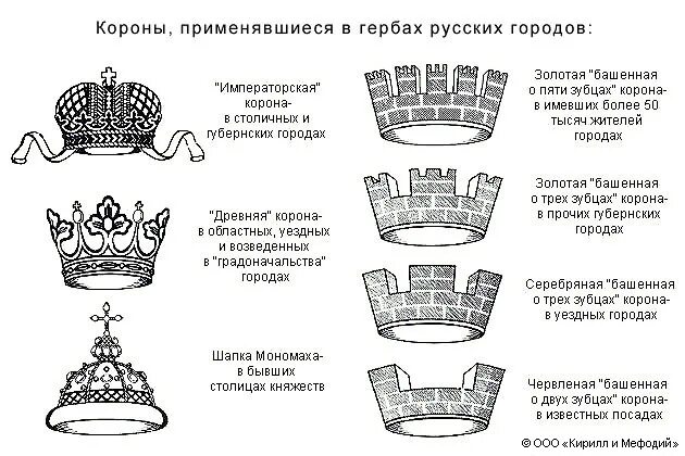 Герб корона какого города. Геральдическая Баронская корона. Корона России геральдика. Геральдические символы корона. Башенная корона геральдика.