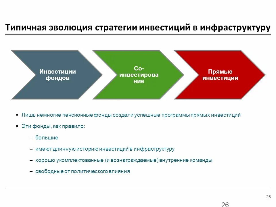 Как выбрать стратегию инвестирования. Инвестиционный фонд лого. Стратегический инвестиционный фонд (FSI).. Синсери групп инвестиционный фонд. Инвестиционный фонд условия