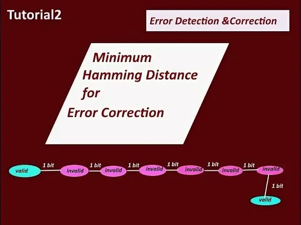 Minimum distance. Minimum distance
