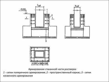 Ростверк колонны