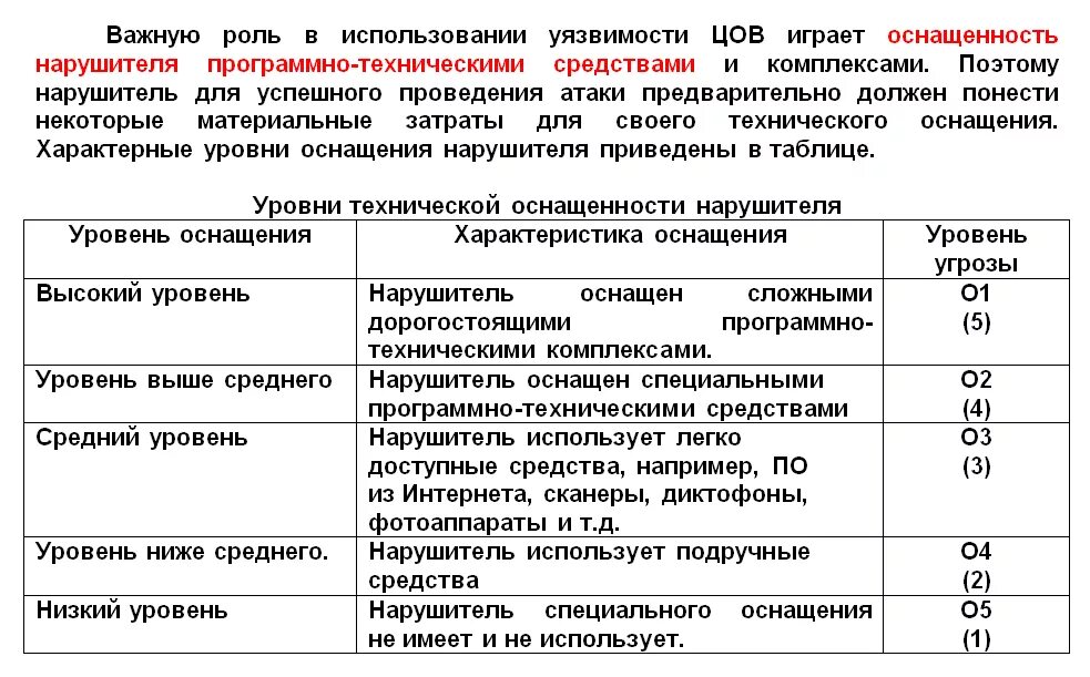 Нарушители информационной безопасности таблица. Модель нарушителя ИБ пример. Модель нарушителя информационной безопасности ФСТЭК. Модель угроз и модель нарушителя безопасности информации. Модель нарушителей безопасности