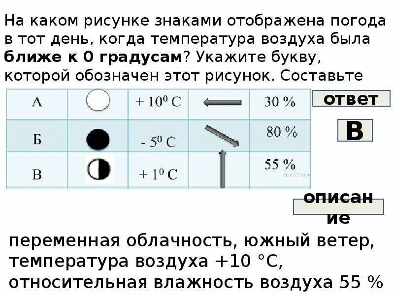 Условное обозначение ясной погоды. Описание погоды география. Описание погоды по географии. Описание погоды география 6 класс. Описание погоды ВПР.