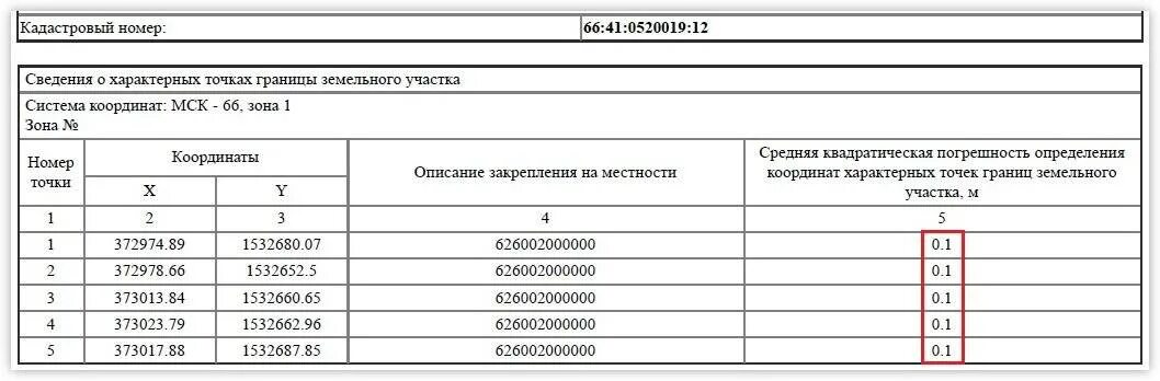 Межевание погрешность. Допустимые отклонения границ земельного участка. Сведения о характерных точках границы земельного участка. Погрешность межевания земельного участка допустимая. Ведения о характерных точках границы земельного участка.