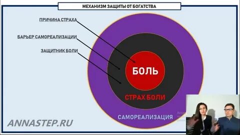 Защитить бояться