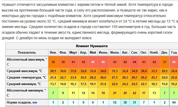 Температура 30 декабря. Какая самая тёплая Страна. Страны где тепло зимой. Самая тёплая Страна в мире. Жаркий климат.