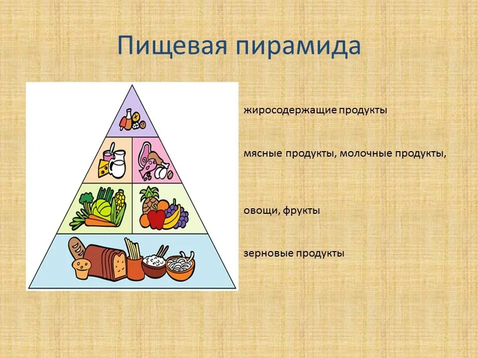 Пищевая пирамида. Жиросодержащие продукты. Пирамида для овощей. С жиросодержащей пищей. Https www prav