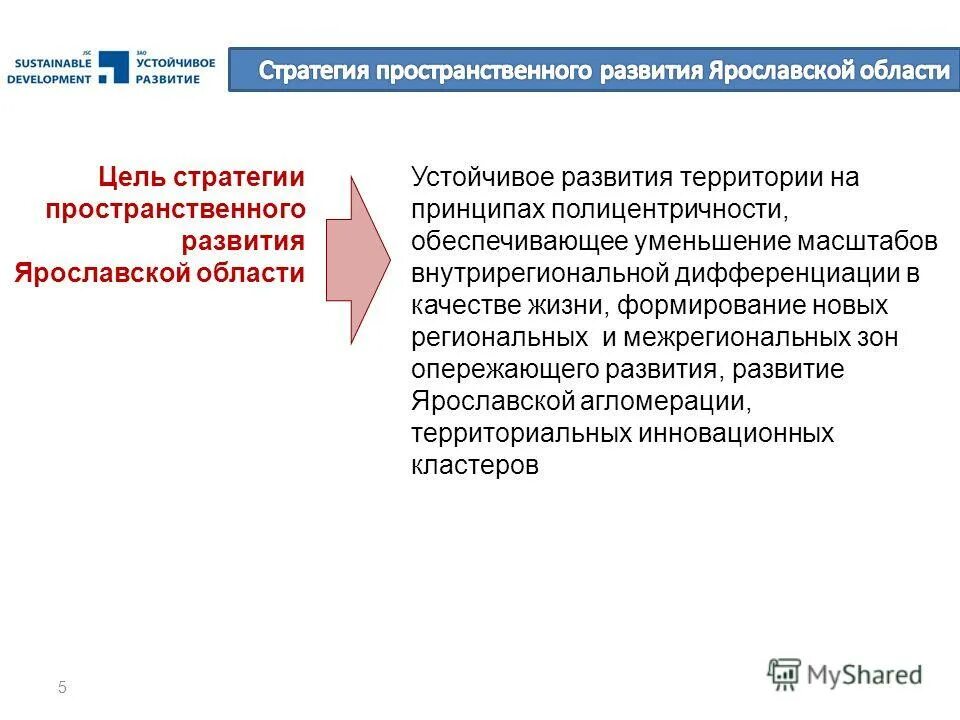 Анализ пространственного развития