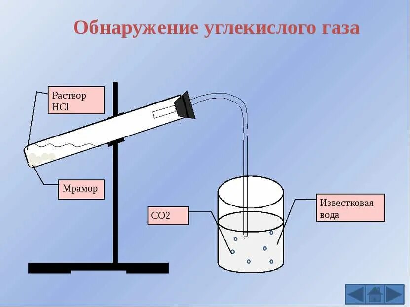 Соединение углекислого газа с основаниями. Обнаружение углекислого газа. Качественная реакция на обнаружение углекислого газа. Как можно обнаружить углекислый ГАЗ. Углекислый ГАЗ способ обнаружения.