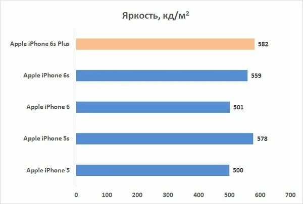 Нит в кд м2. Яркость кдм2 что это. яркость монитора кдм2. яркость 250 кдм². кдм2 расшифровка.