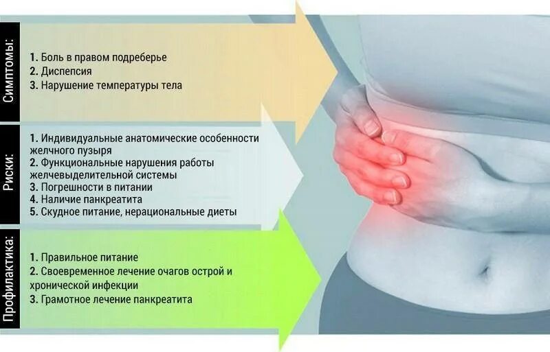 Колет и тянет. Боль в правом боку. Что болит в правом боку. Болит бок с правой стороны. Боль справа под ребрами спереди.