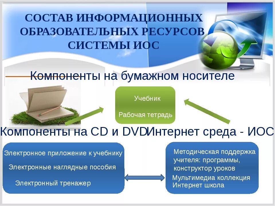 Библиотека информационно образовательных. Образовательные информационные ресурсы. Информационные ресурсы в образовании. Разработка образовательных информационных ресурсов. Примеры образовательных информационных ресурсов.