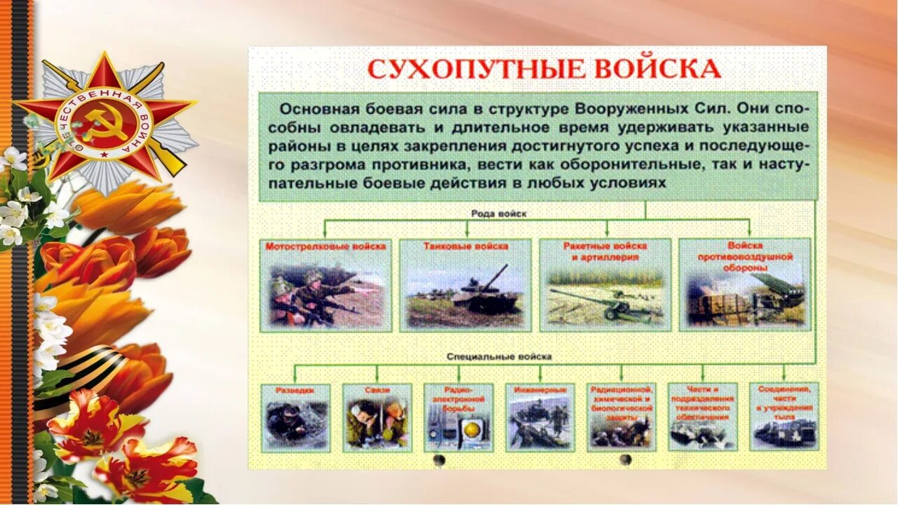 Рода сухопутных войск Вооруженных сил РФ. Состав сухопутных войск Вооруженных сил России. Структура сухопутных войск вс РФ. Роды войск Вооруженных сил Российской Федерации. Состав сухопутных войск вооруженных сил российской федерации