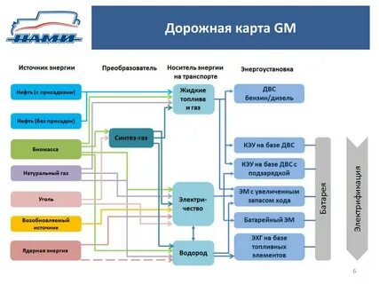 Дорожная карта энергетика