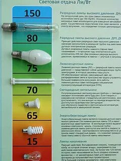 Световая отдача