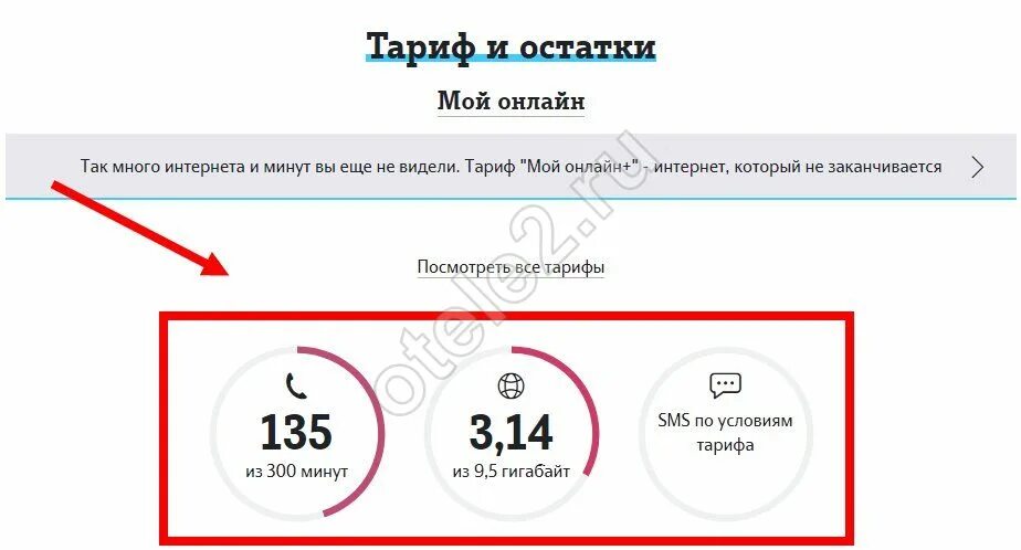 Тариф и остатки. Теле2 интернет остаток трафика. Как узнать остаток интернета на теле2. Остаток тарифа теле2.