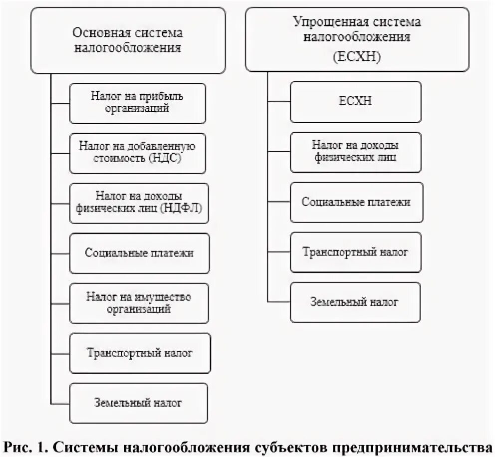 Субъекты есхн. Субъекты есхн
