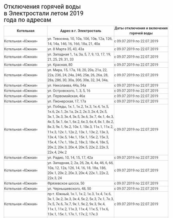 Какого числа отключили горячую. График отключения горячей воды в Электростали. Электросталь отключение горячей. Горячая вода Электросталь когда включат. Отключение горячей воды в Электростали.