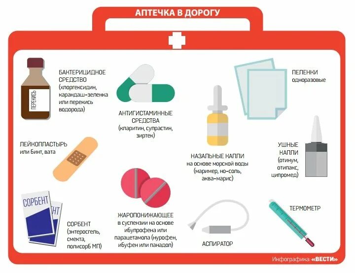 Препараты в аптечку. Средства домашней аптечки. Аптечка с медикаментами. Список лекарств для домашней аптечки.