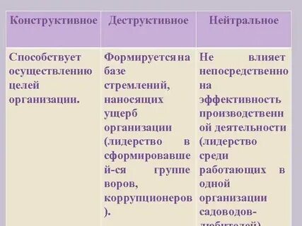 Деструктивно политически