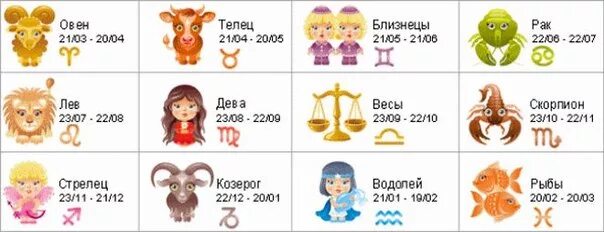 Овен когда