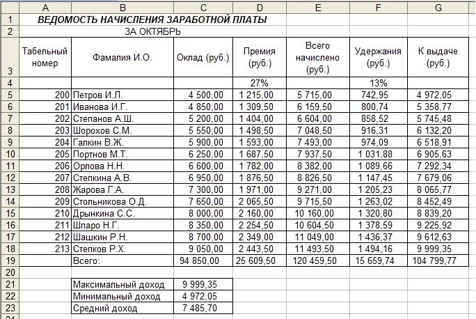 Расчет формы 5. Таблица ведомость начисления заработной платы за декабрь. Ведомость начисления заработной платы октябрь 2003. Ведомость заработной платы таблица excel. Таблица ведомость начисления заработной платы за октябрь 2003 г.