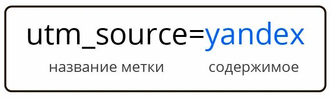 Utm метки. ЮТМ метка. Utm метка как выглядит. УТМ метки. Utm content banner id