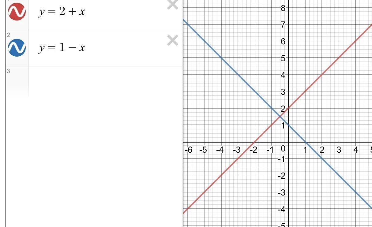 Прямая y 4x 1. Прямая y=x. График на координатной плоскости y=2x+1. Прямая y=1. Плоскость y=1.