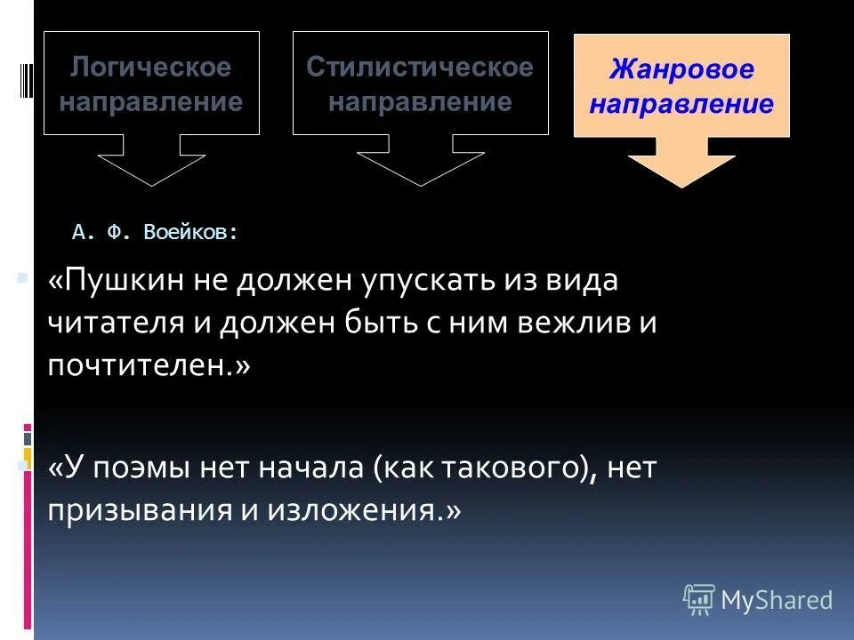 стилистические направления в искусстве. стилистическое использование устаревших слов. задачи функциональной стилистики. история развития стилистики. стилистические художественные направления.
