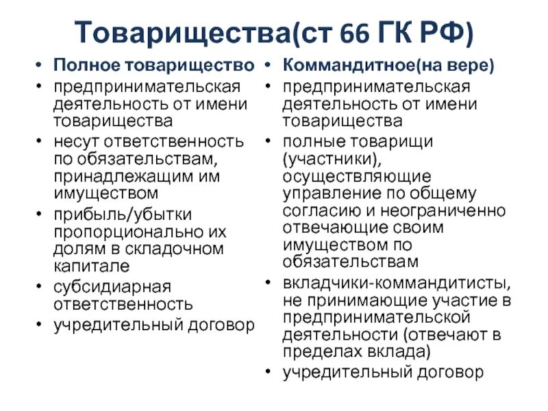 Полное и коммандитное товарищество. Полное товарищество и товарищество на вере. Полное товарищество предпринимательство. Полные товарищи коммандитного товарищества.