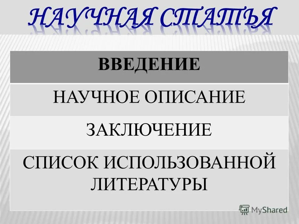 введение в научное. труктуре научной статьи. введение. введение в научной статье. введение в научное.
