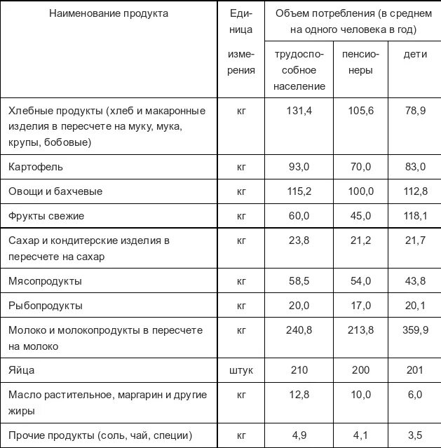 Прожиточный минимум человека 2025