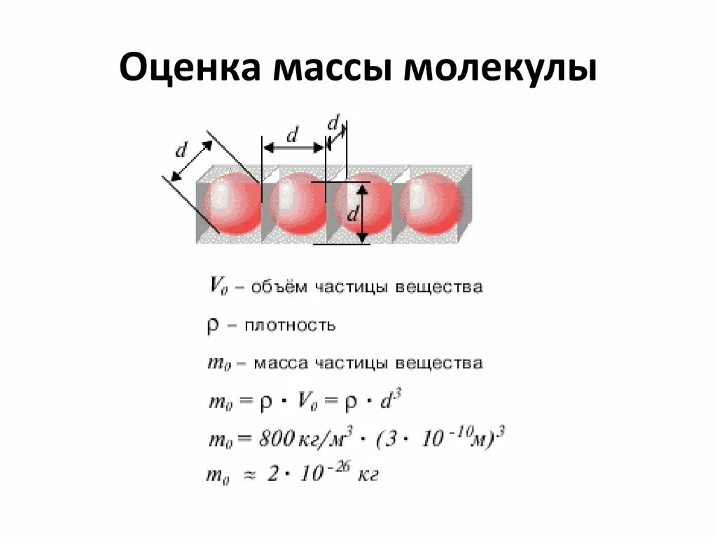 Масса молекул железа