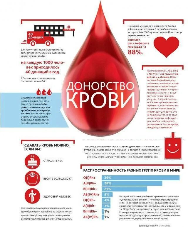 Процедура донорства. Донорство крови. Донорство листовка. Листовки донорство крови. День донора листовки.