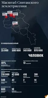Землетрясение в армении название