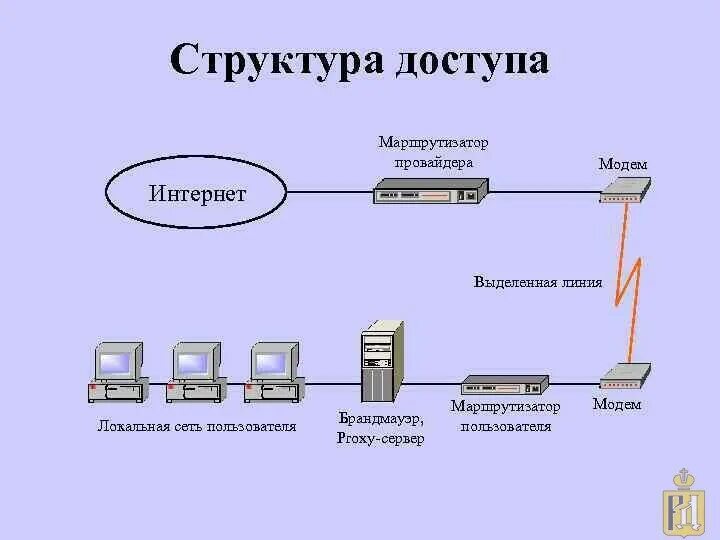 2 линии интернет