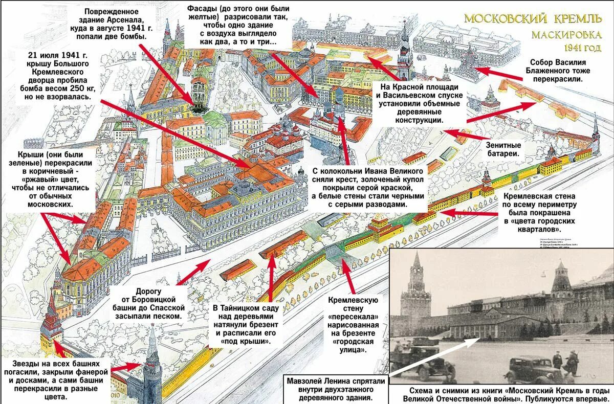 Размеры кремля. Соборы московского кремля карта. московский кремль маскировка в 1941 году. московский кремль в 1941 году. карта московского кремля и красной площади схема.