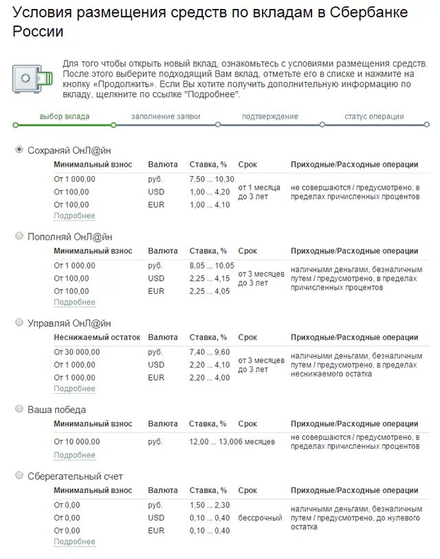 Вклад Сберегательный счет в Сбербанке. Вклад в Сбербанке накопительный счет. Условия вклада в Сбербанке. Условия открытия вклада Сбер вклад в Сбербанке.