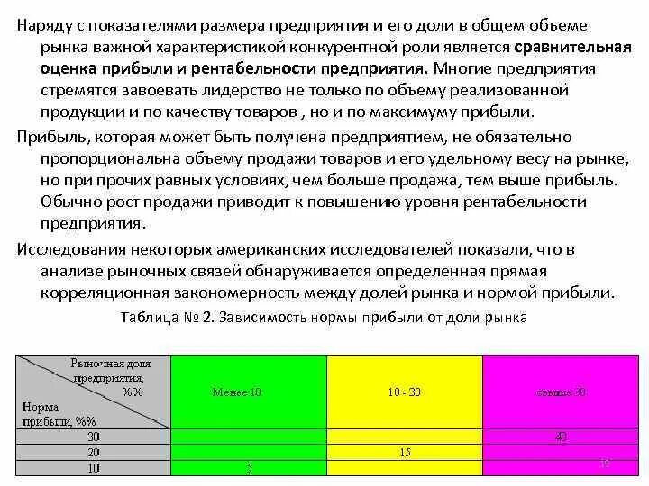 Показатели размеров организации. Зависимость между рентабельностью и долей рынка.. Показатели размера предприятия. Показатель относительной доли рынка.