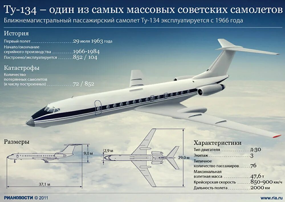 Ту-154 пассажирский самолёт. Ту-134 характеристики самолета. Ил-62 пассажирский самолёт характеристики технические. Ту 134 самолет характеристики технические характеристики. Скорость самолета ту 134