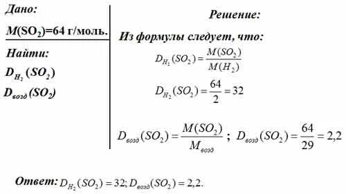 Вычислите объем оксида серы который. Вычислите объем оксида серы который
