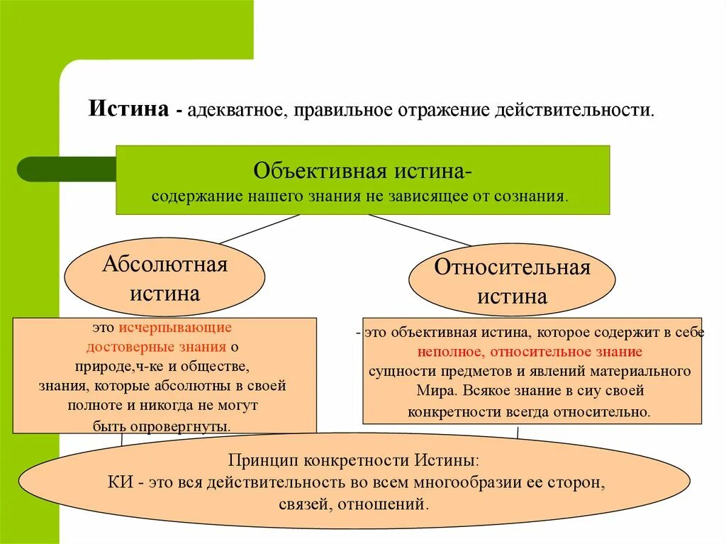 Объективная реальность и объективная истина. Объективная истина в философии. Познание объективной реальности. Степени отражения действительности.