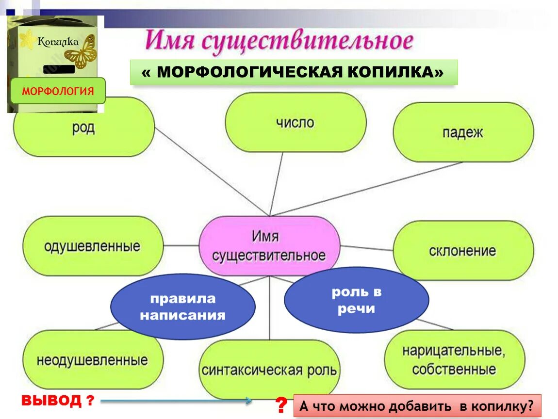 Сочинения на тему существительное. Морфологическая копилка ТРИЗ. Морфологический в русском языке. Портрет имени существительного 6 класс. Рассказ об имени существительного.