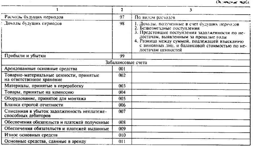 План счётов финансово хозяйственной деятельности организации. План счетов счетов бухгалтерского учета. План счетов бух учета фин хоз деятельности организации. Коммерческий план счетов бухгалтерского учета 2023.